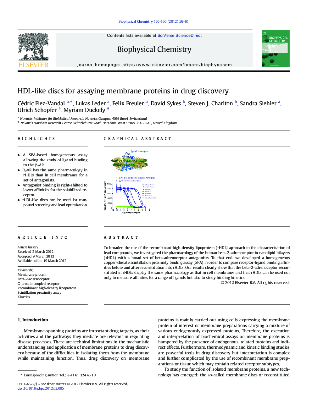 HDL-like discs for assaying membrane proteins in drug discovery