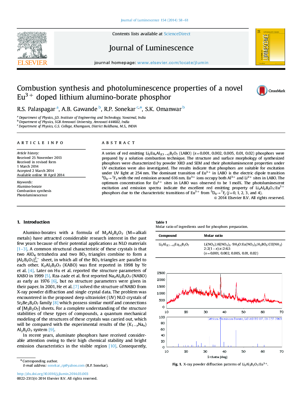 Combustion synthesis and photoluminescence properties of a novel Eu3+ doped lithium alumino-borate phosphor