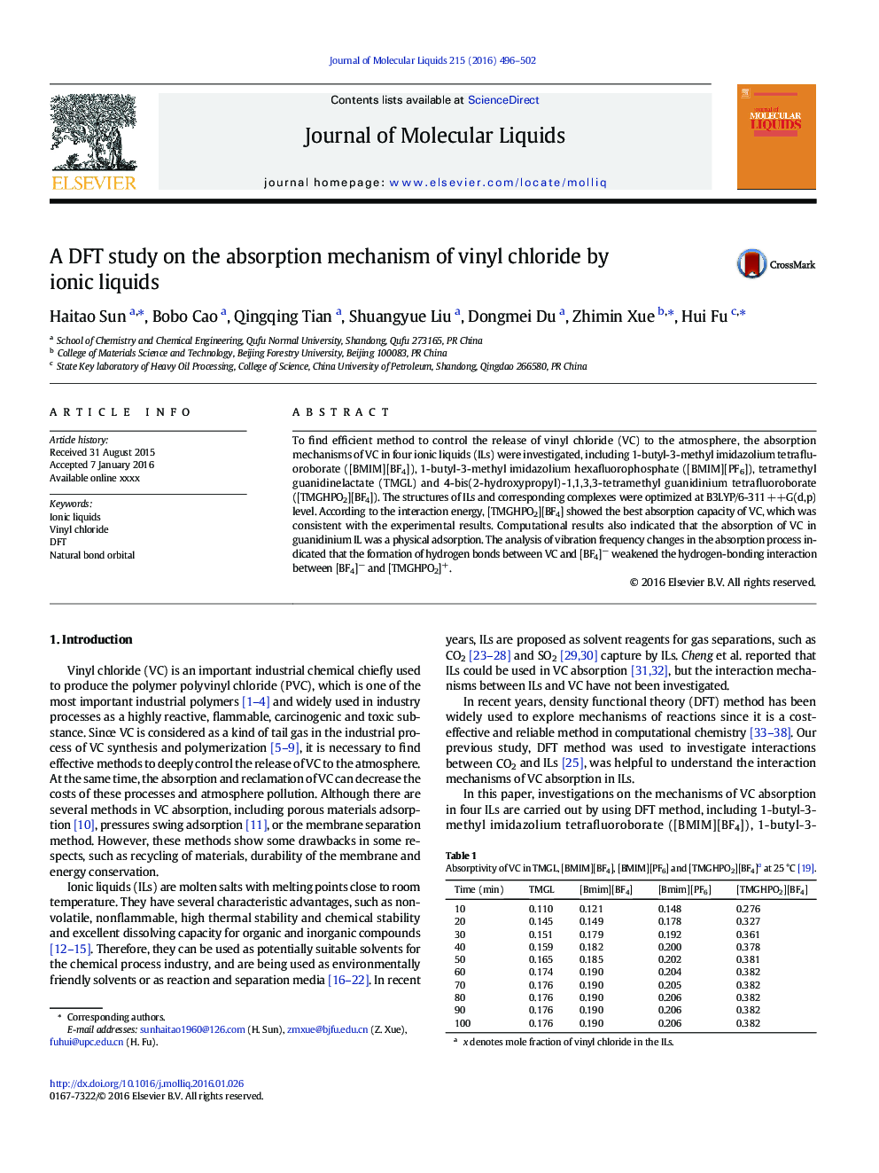 A DFT study on the absorption mechanism of vinyl chloride by ionic liquids