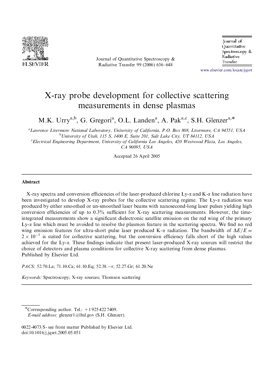 X-ray probe development for collective scattering measurements in dense plasmas