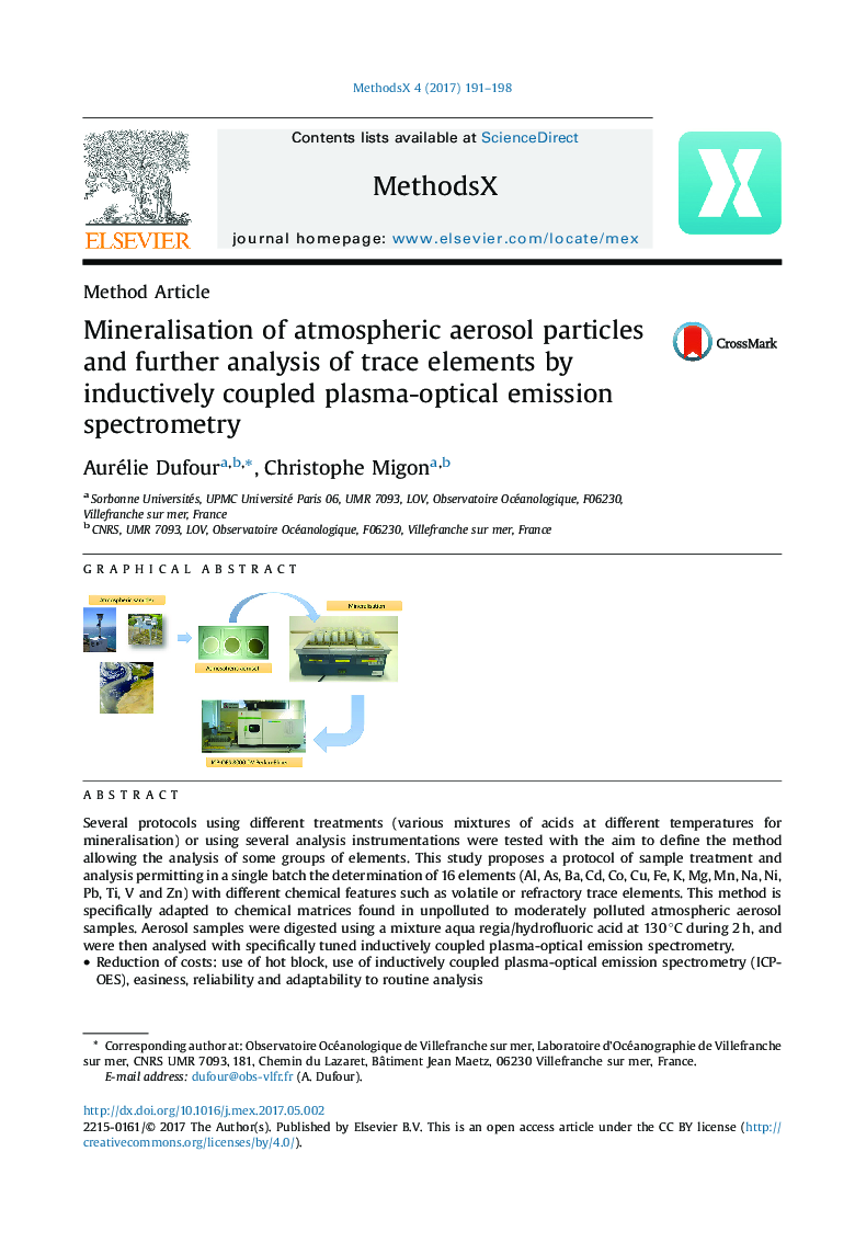 Mineralisation of atmospheric aerosol particles and further analysis of trace elements by inductively coupled plasma-optical emission spectrometry