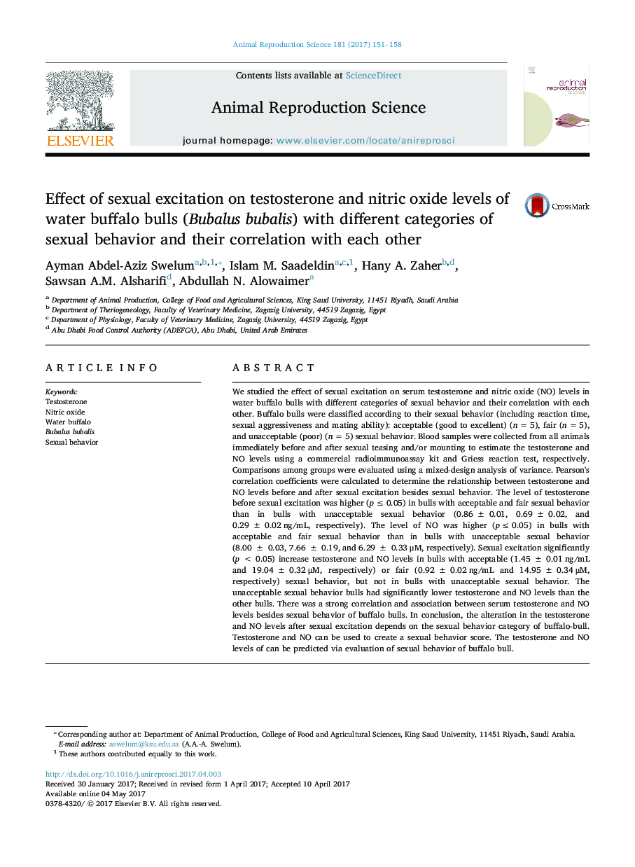 Effect of sexual excitation on testosterone and nitric oxide levels of water buffalo bulls (Bubalus bubalis) with different categories of sexual behavior and their correlation with each other