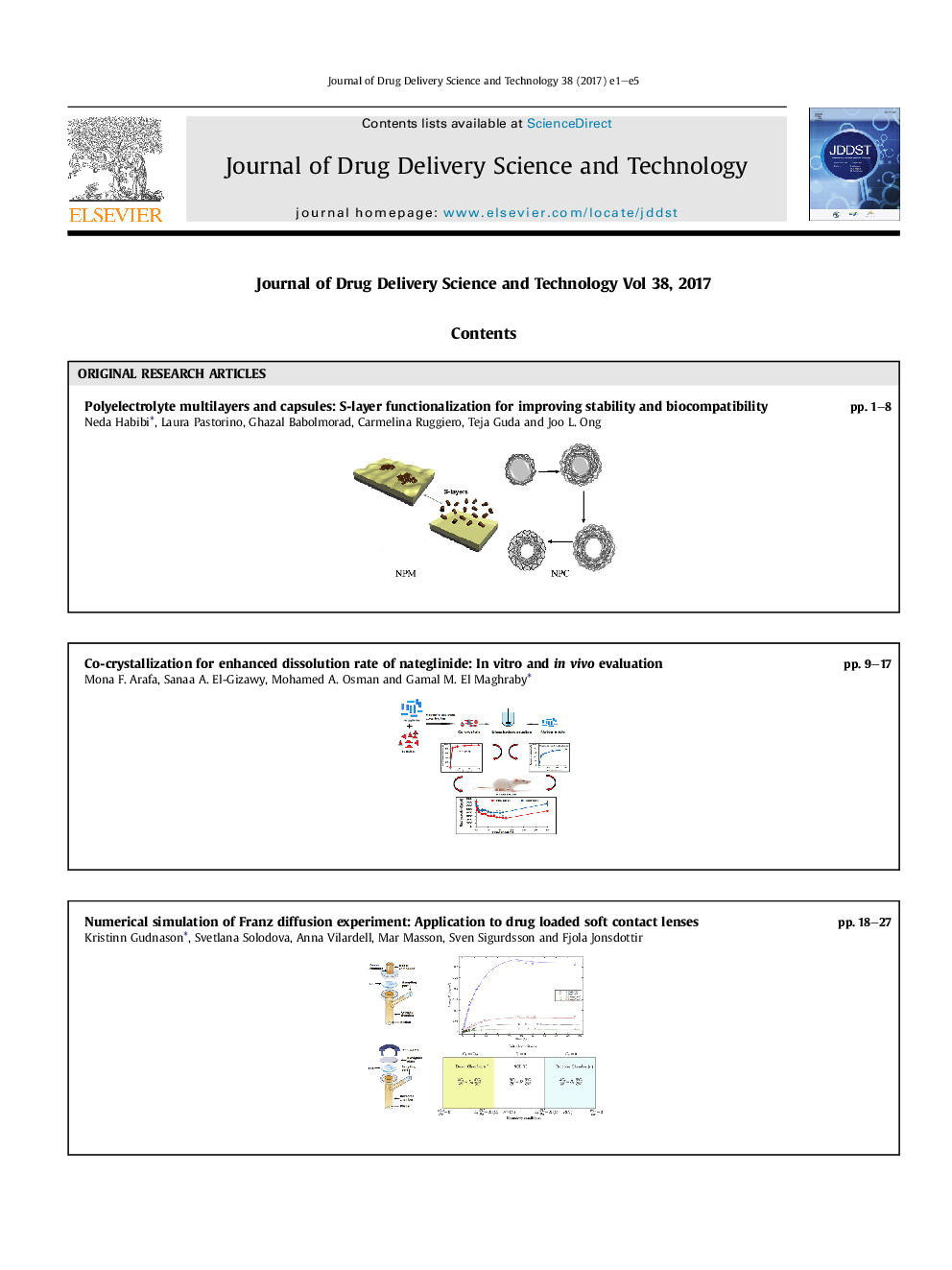 Graphical abstract contents listing