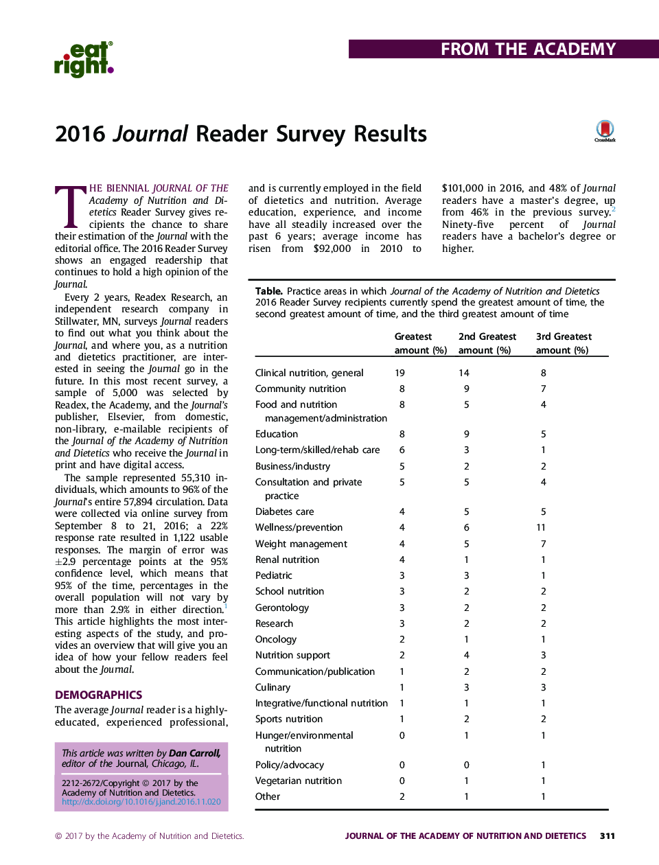 2016 Journal Reader Survey Results