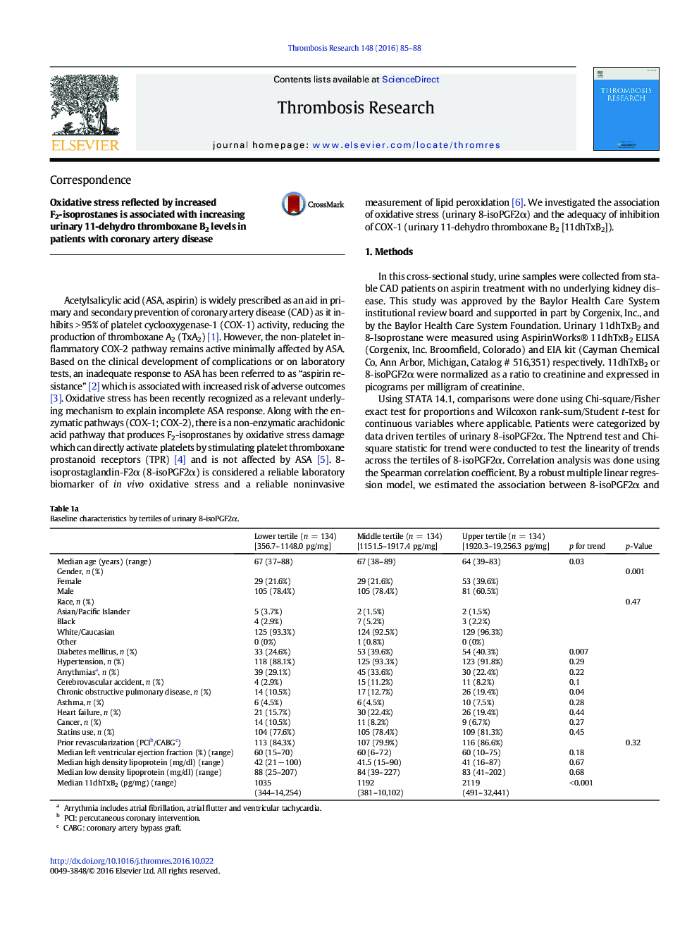 CorrespondenceOxidative stress reflected by increased F2-isoprostanes is associated with increasing urinary 11-dehydro thromboxane B2 levels in patients with coronary artery disease