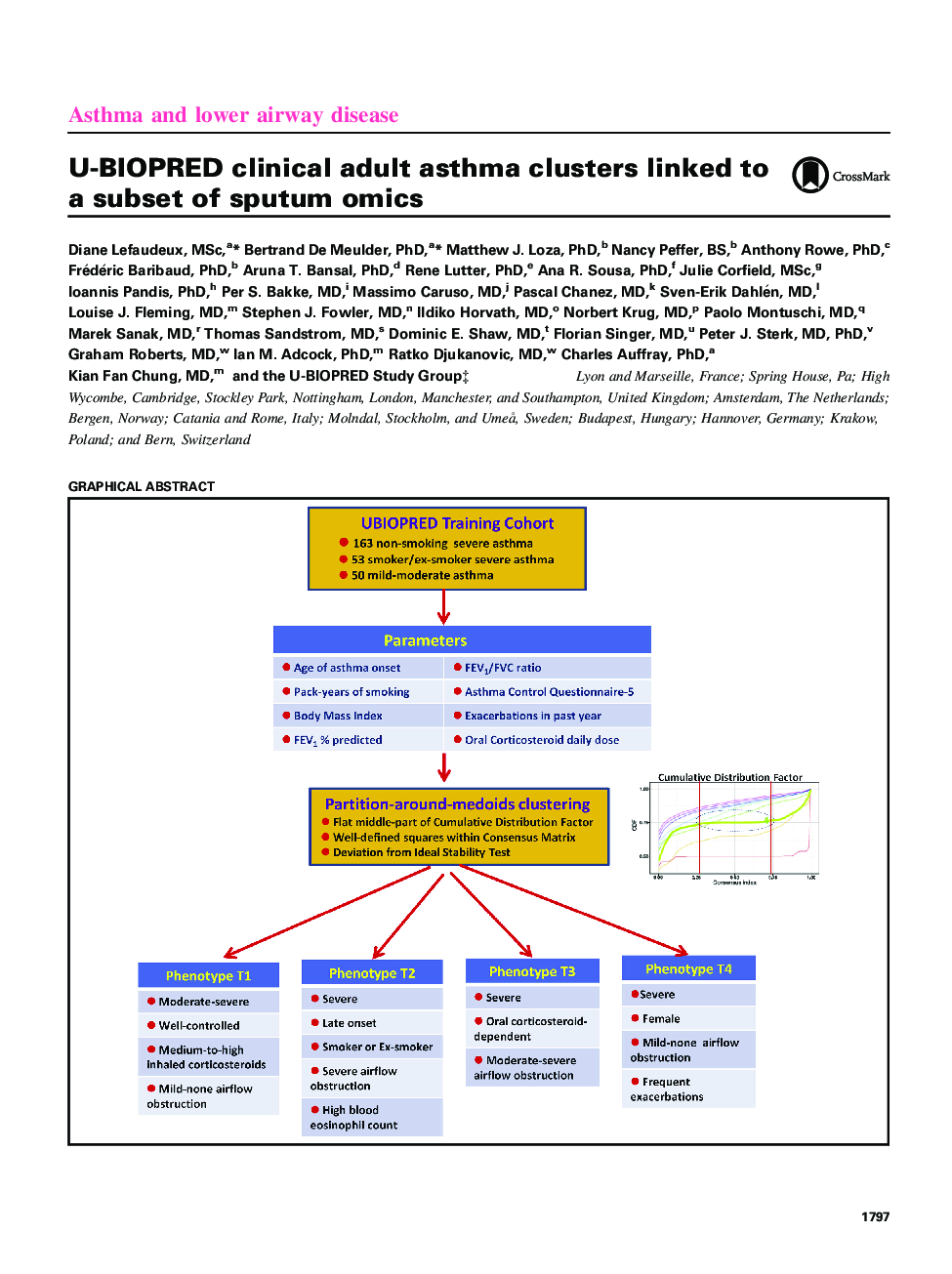 U-BIOPRED clinical adult asthma clusters linked to a subset of sputum omics