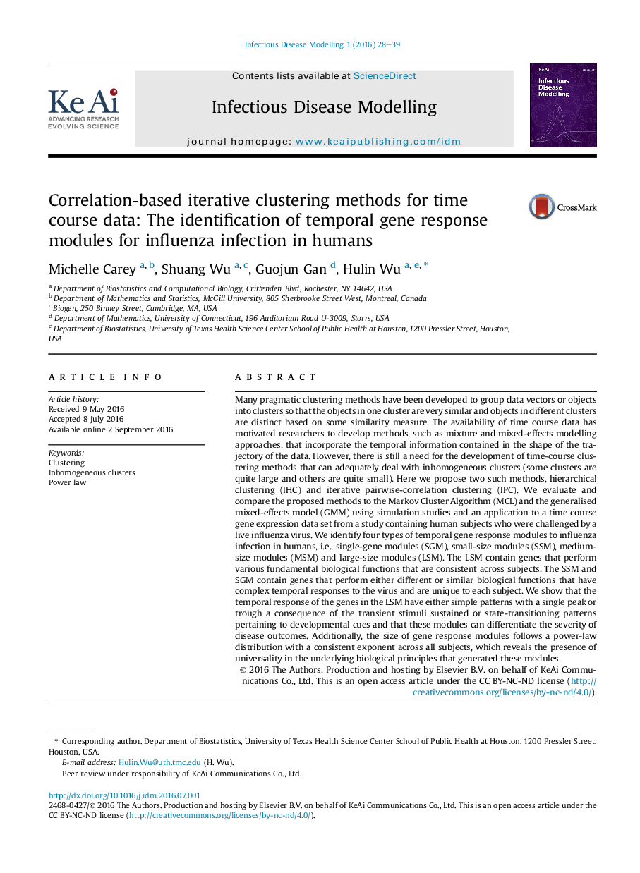 Correlation-based iterative clustering methods for time course data: The identification of temporal gene response modules for influenza infection in humans