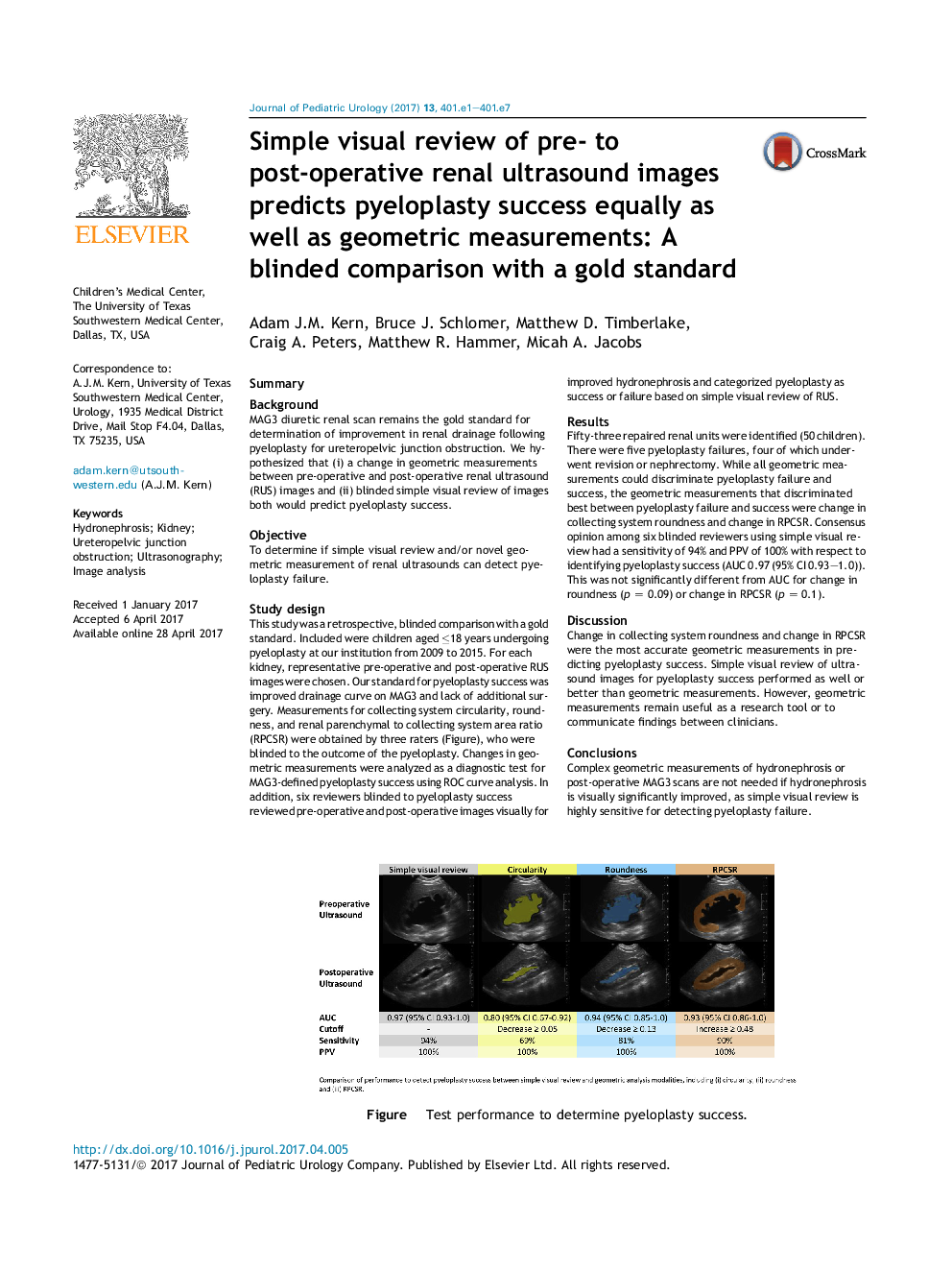 Simple visual review of pre- to post-operative renal ultrasound images predicts pyeloplasty success equally as well as geometric measurements: A blinded comparison with a gold standard