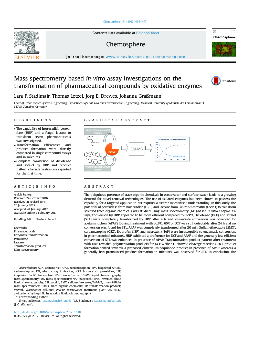 Mass spectrometry based inÂ vitro assay investigations on the transformation of pharmaceutical compounds by oxidative enzymes