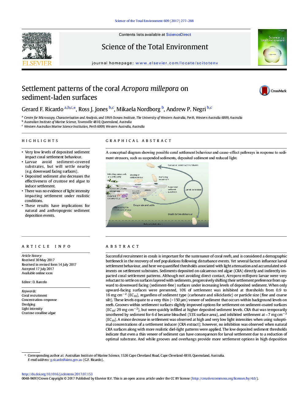 Settlement patterns of the coral Acropora millepora on sediment-laden surfaces