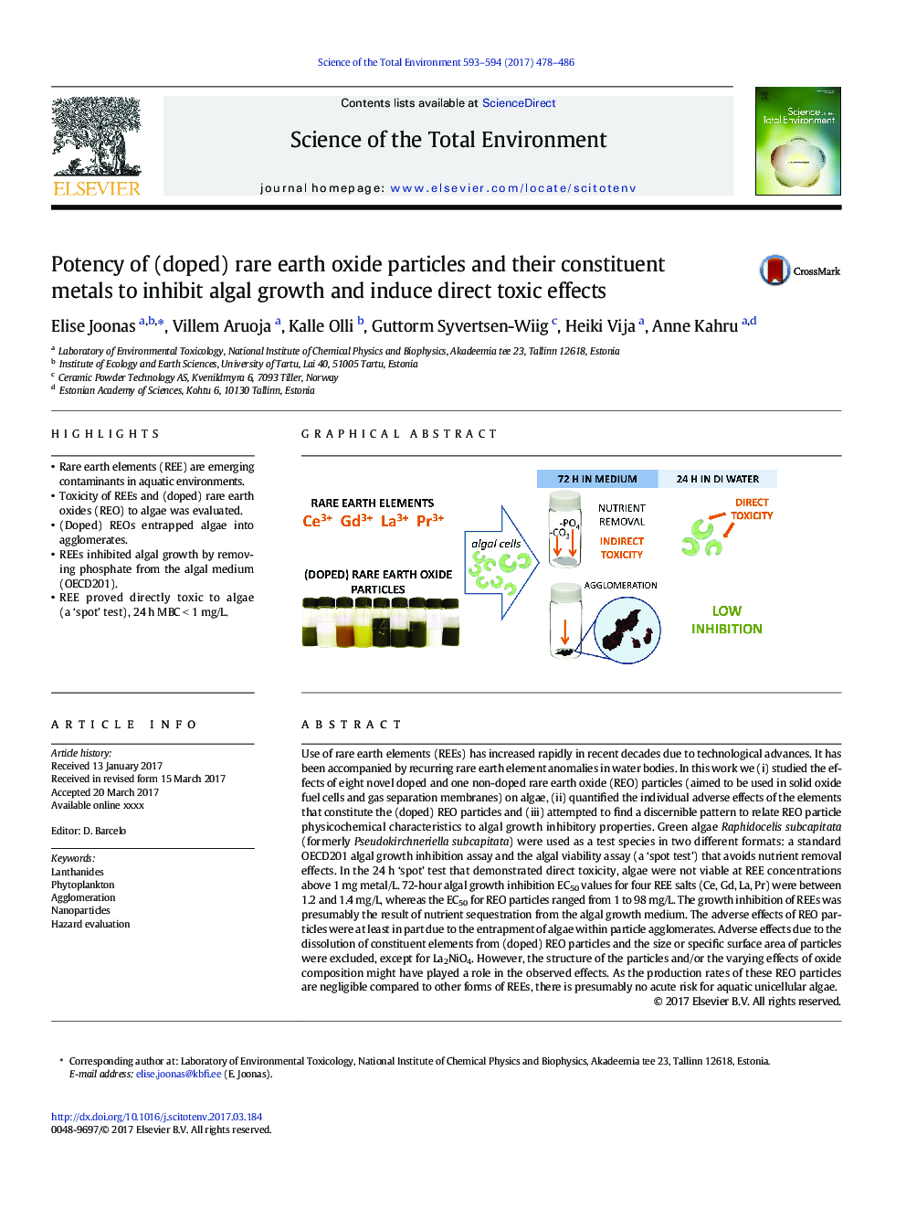 Potency of (doped) rare earth oxide particles and their constituent metals to inhibit algal growth and induce direct toxic effects