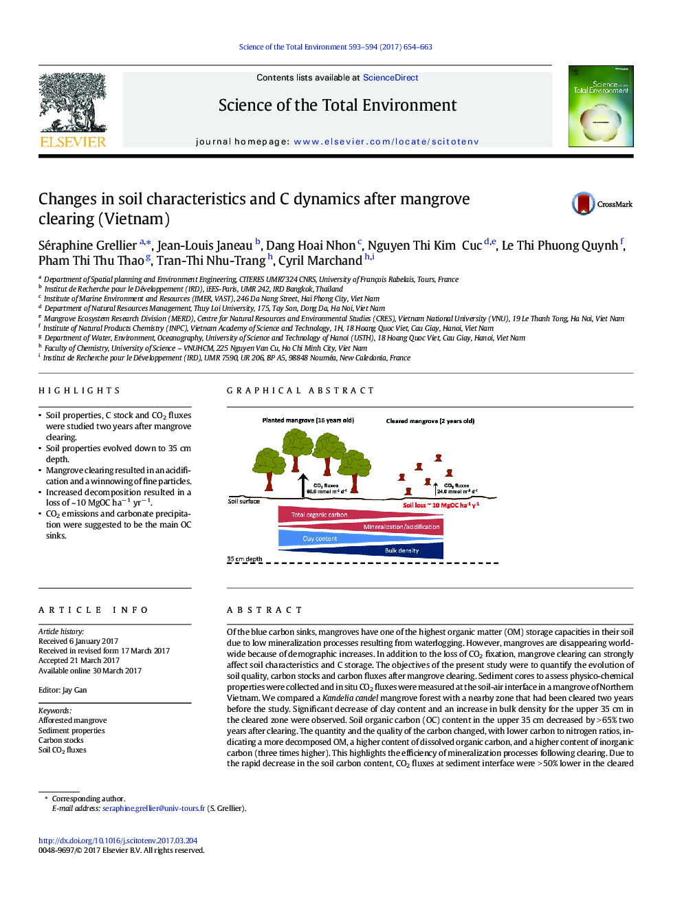 Changes in soil characteristics and C dynamics after mangrove clearing (Vietnam)