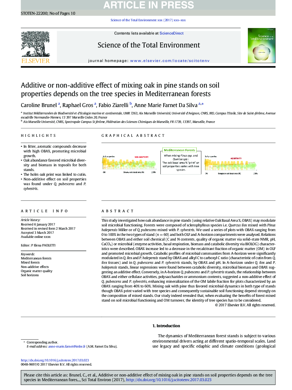 Additive or non-additive effect of mixing oak in pine stands on soil properties depends on the tree species in Mediterranean forests