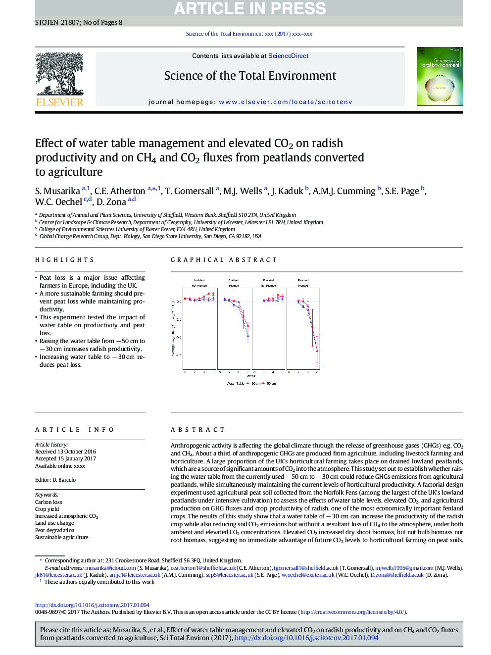 Effect of water table management and elevated CO2 on radish productivity and on CH4 and CO2 fluxes from peatlands converted to agriculture