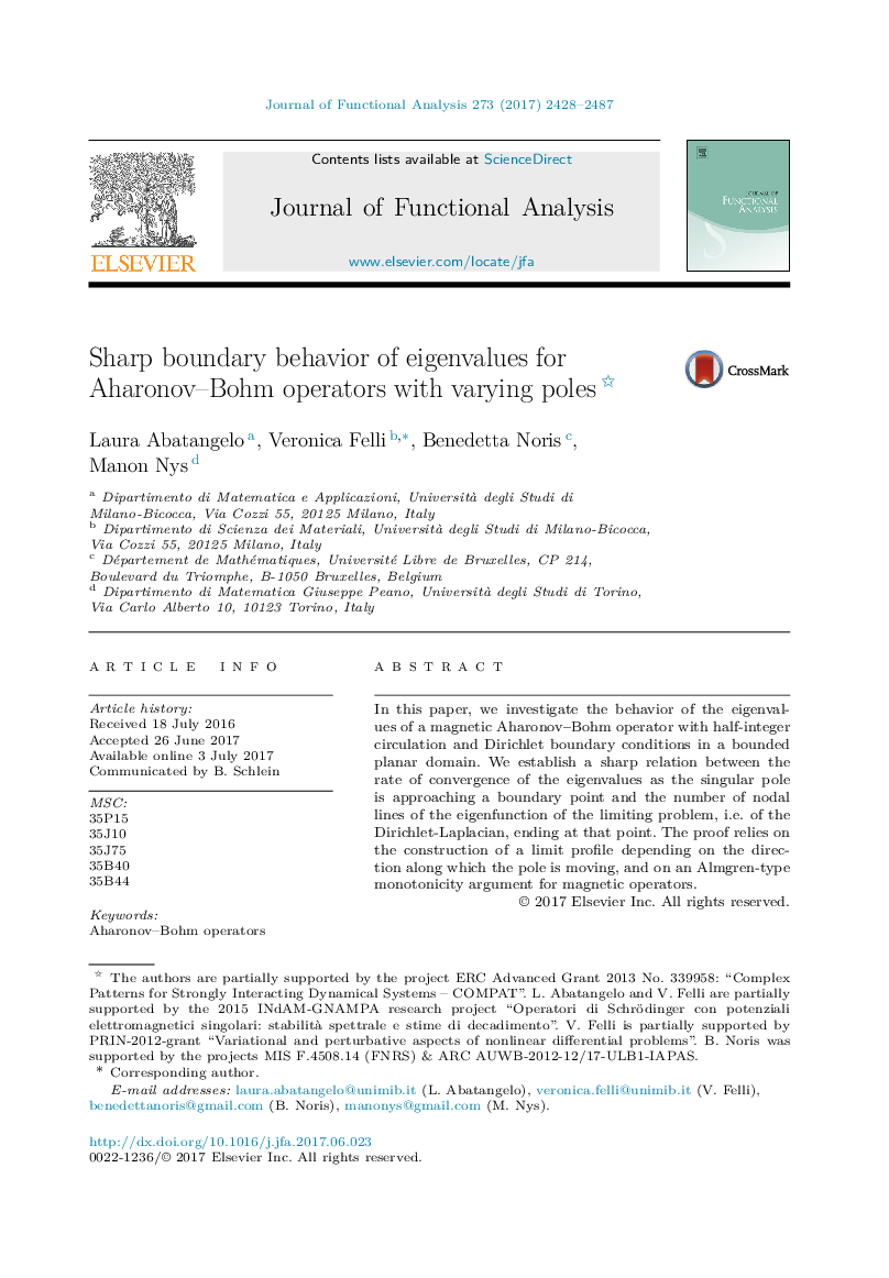 Sharp boundary behavior of eigenvalues for Aharonov-Bohm operators with varying poles