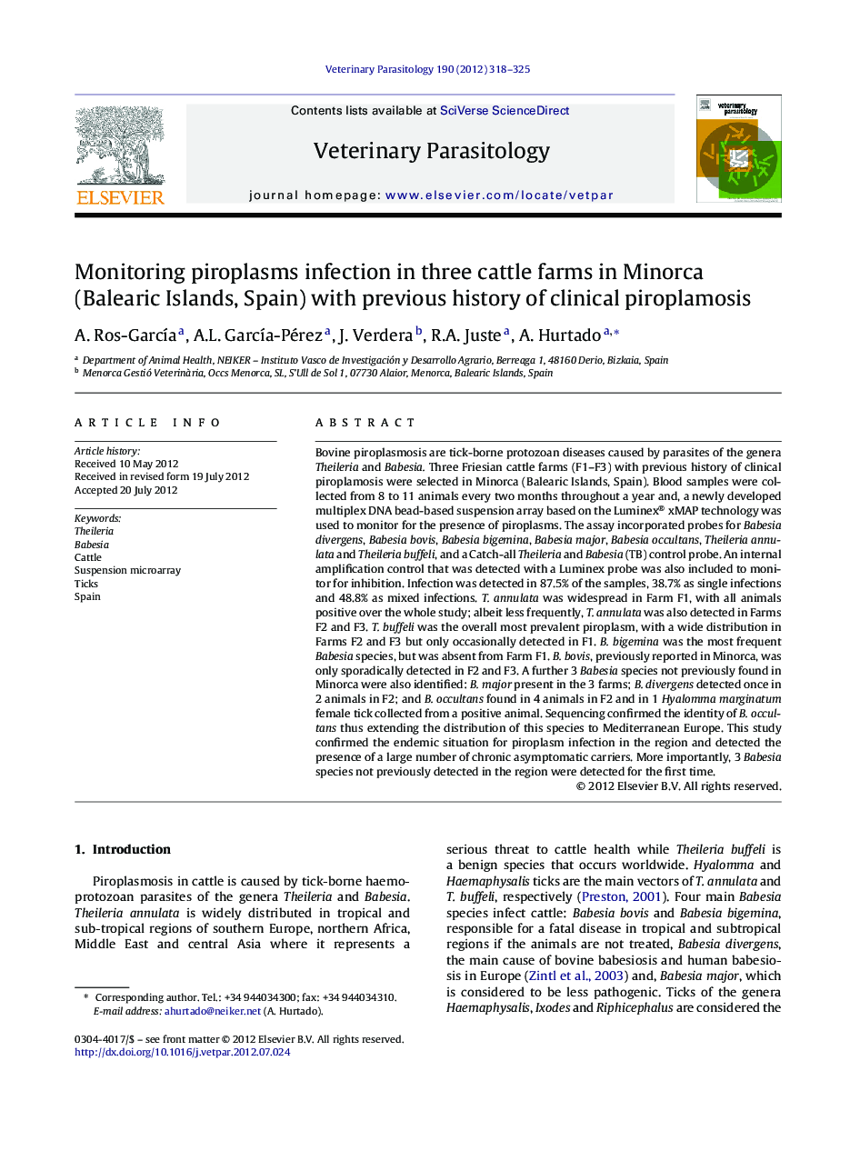 Monitoring piroplasms infection in three cattle farms in Minorca (Balearic Islands, Spain) with previous history of clinical piroplamosis