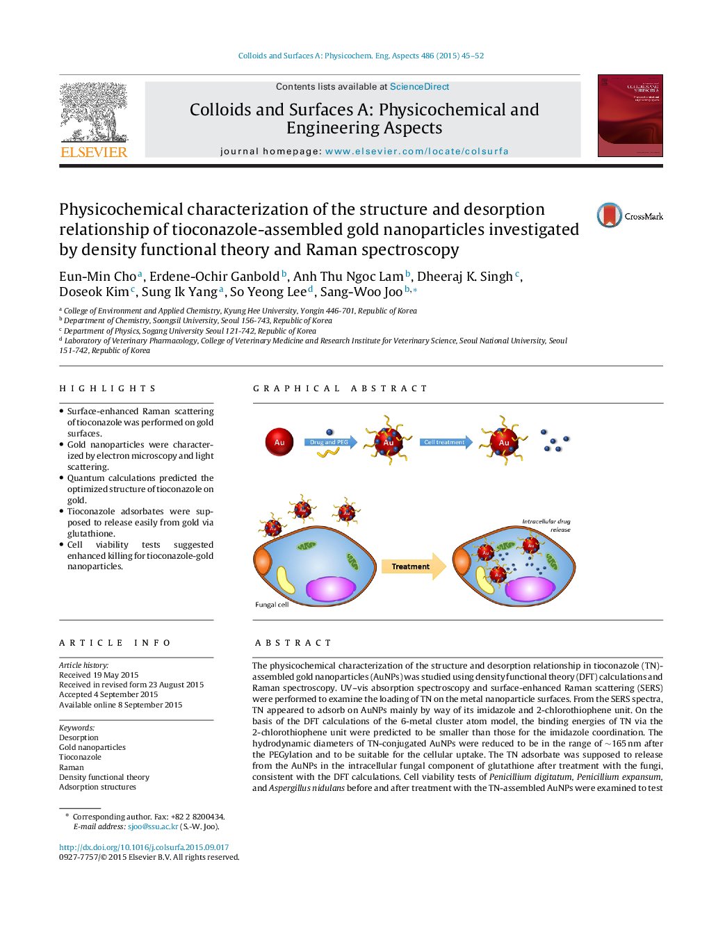 Physicochemical characterization of the structure and desorption relationship of tioconazole-assembled gold nanoparticles investigated by density functional theory and Raman spectroscopy