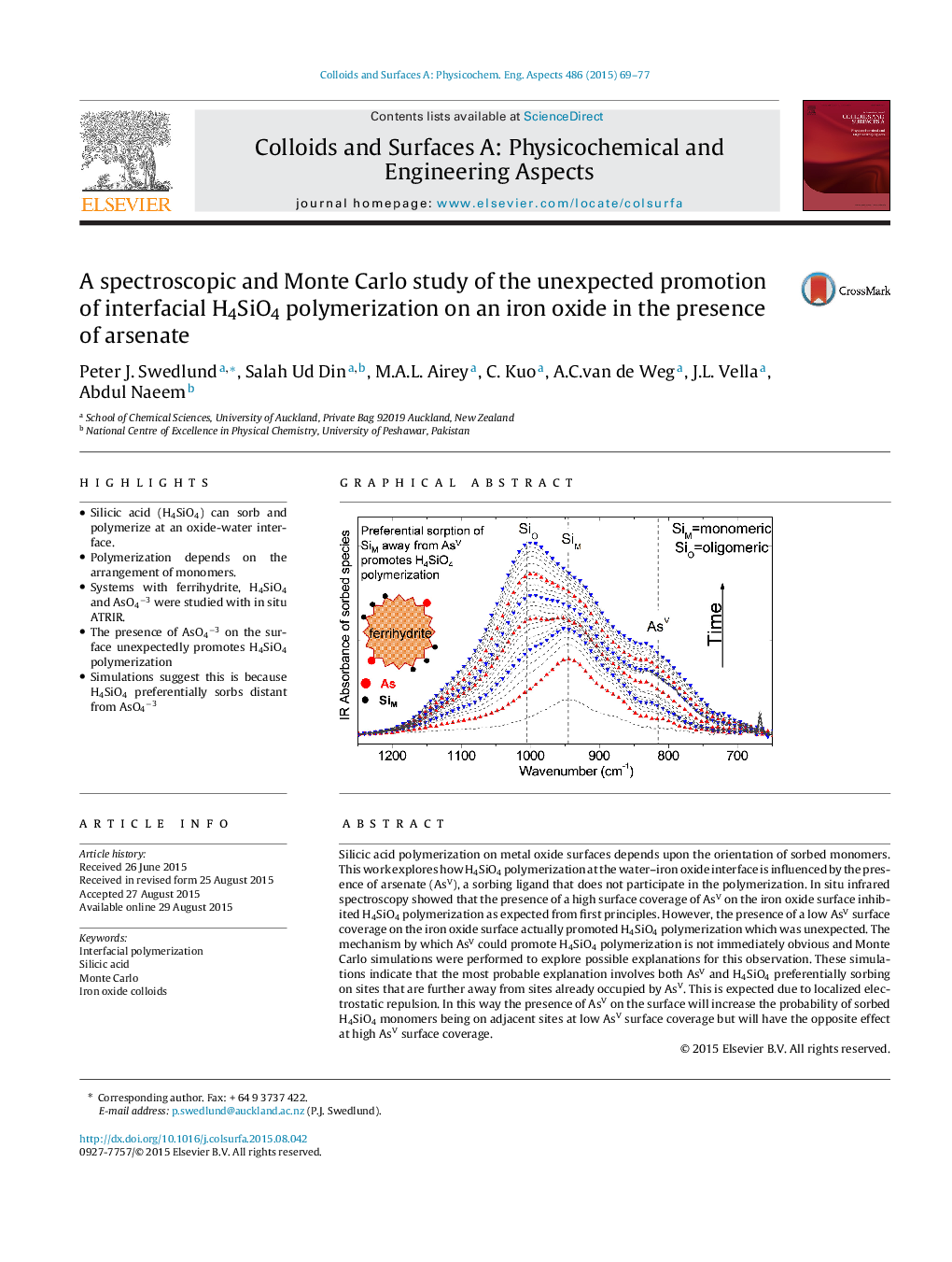 A spectroscopic and Monte Carlo study of the unexpected promotion of interfacial H4SiO4 polymerization on an iron oxide in the presence of arsenate