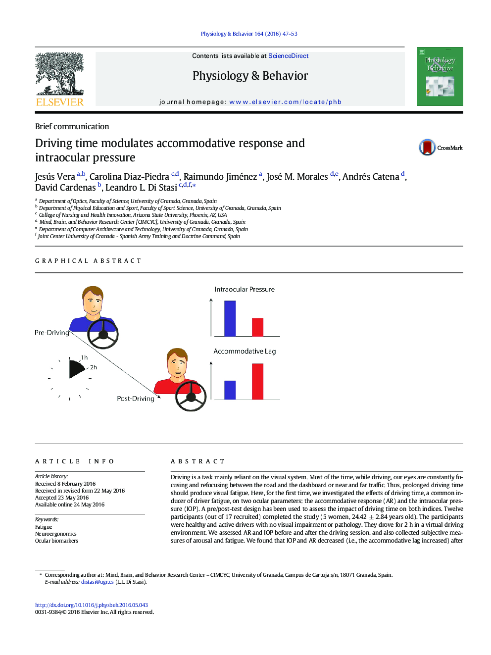 Driving time modulates accommodative response and intraocular pressure