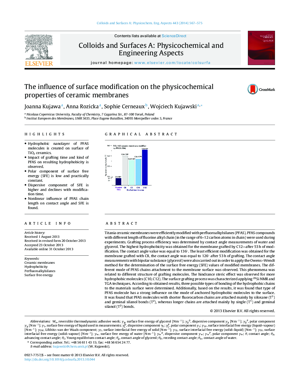 The influence of surface modification on the physicochemical properties of ceramic membranes