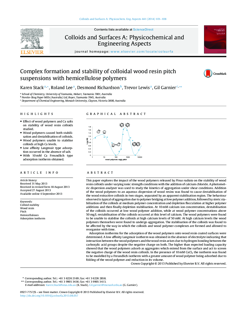 Complex formation and stability of colloidal wood resin pitch suspensions with hemicellulose polymers