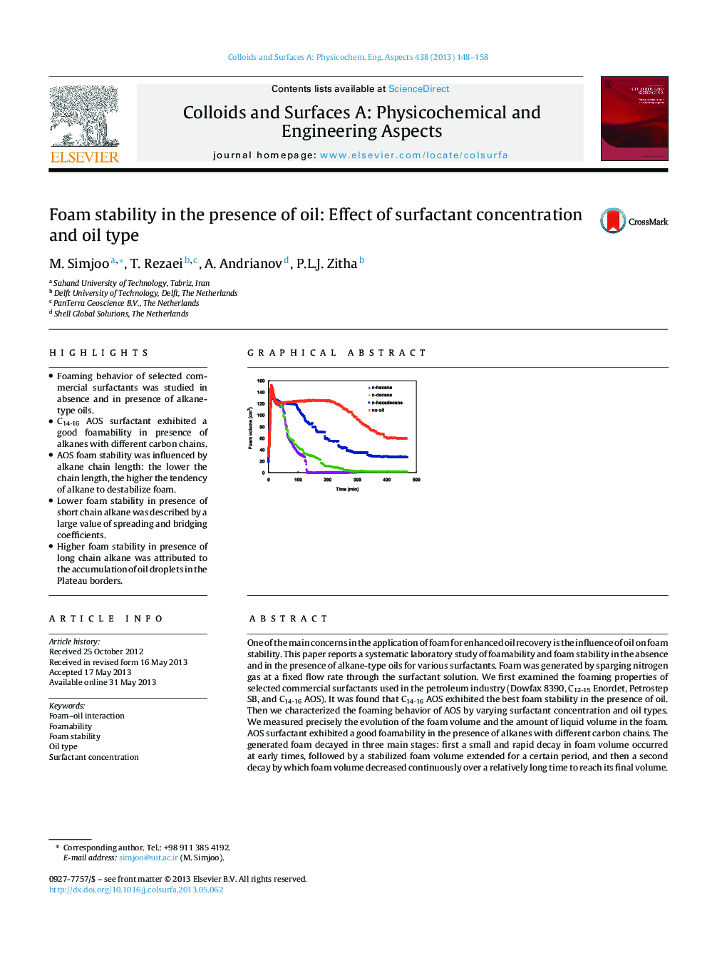 Foam stability in the presence of oil: Effect of surfactant concentration and oil type