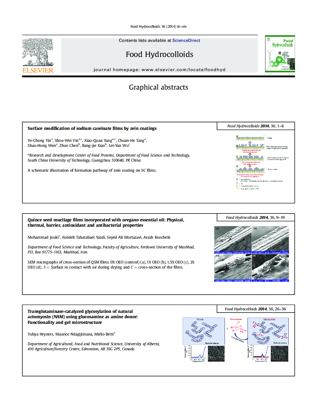 Contents: Graphical Abstracts