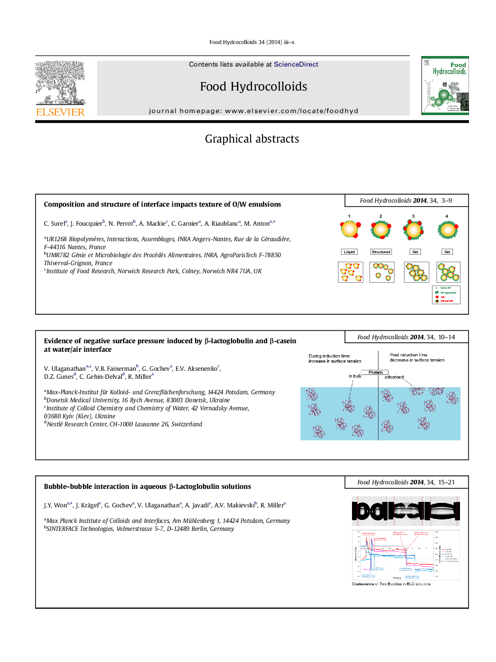 Contents: Graphical Abstracts