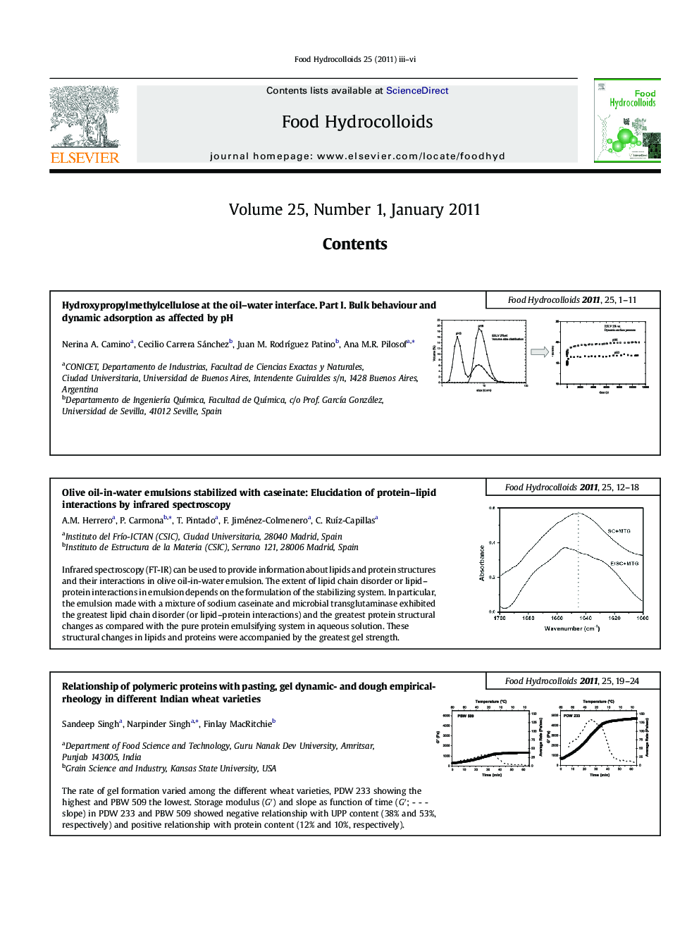 Contents: Graphical Abstracts