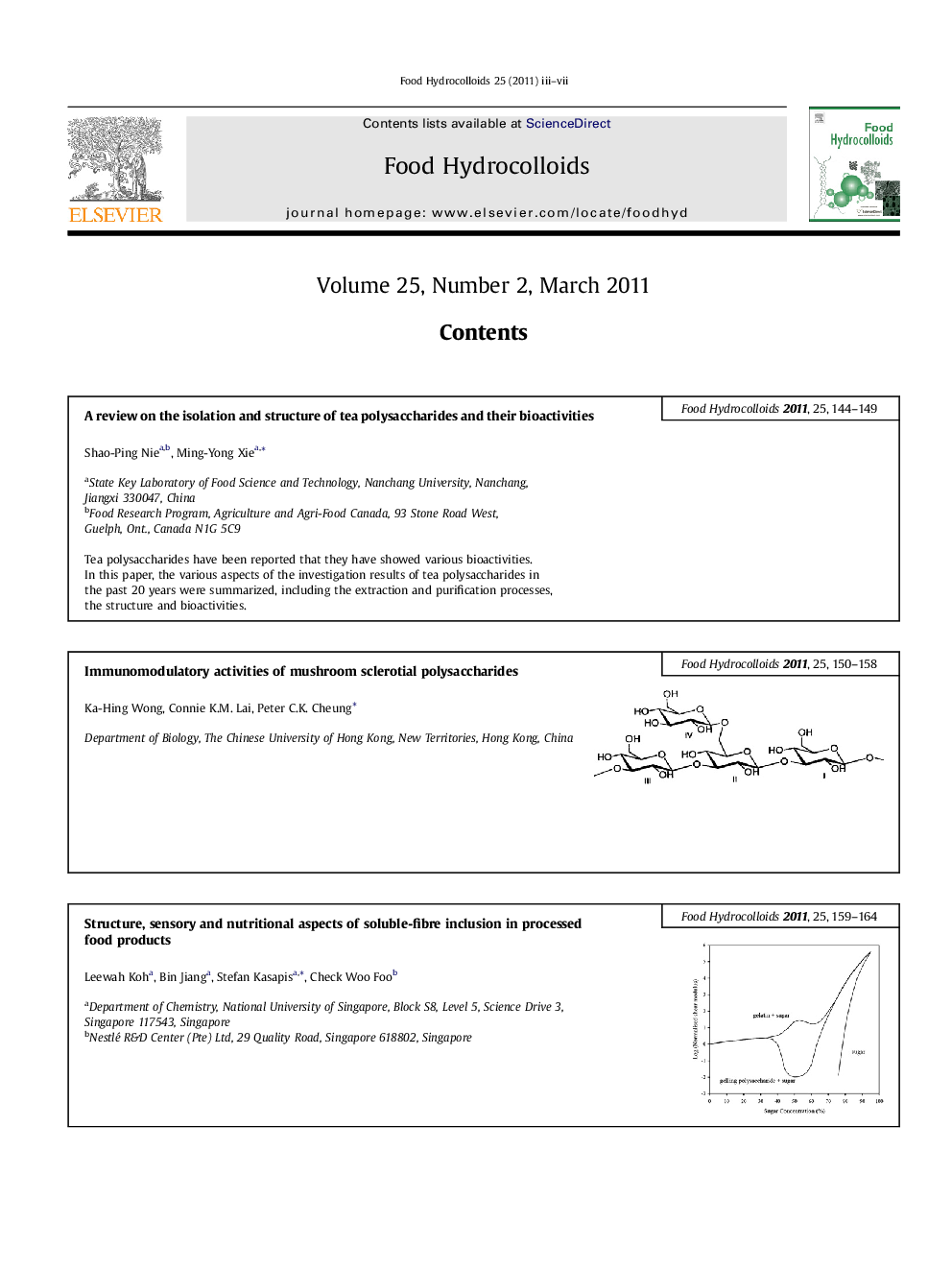 Contents: Graphical Abstracts