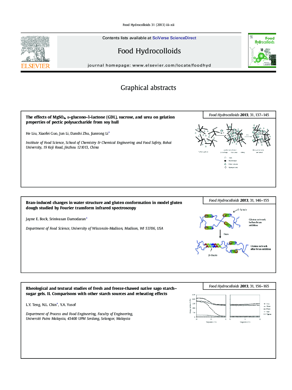 Contents: Graphical Abstracts
