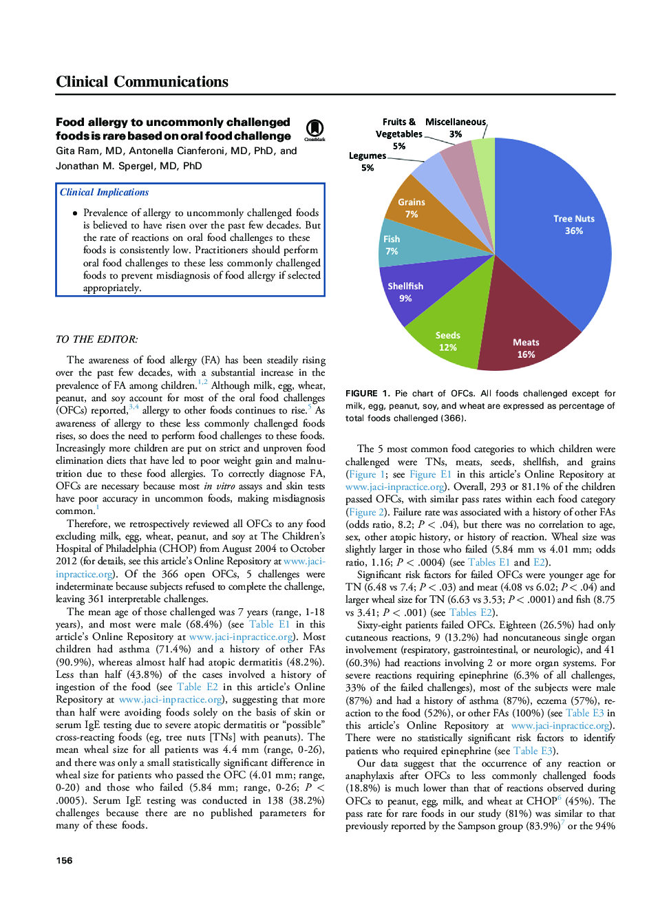 Food allergy to uncommonly challenged foods is rare based on oral food challenge