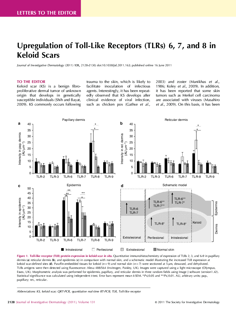 Upregulation of Toll-Like Receptors (TLRs) 6, 7, and 8 in Keloid Scars
