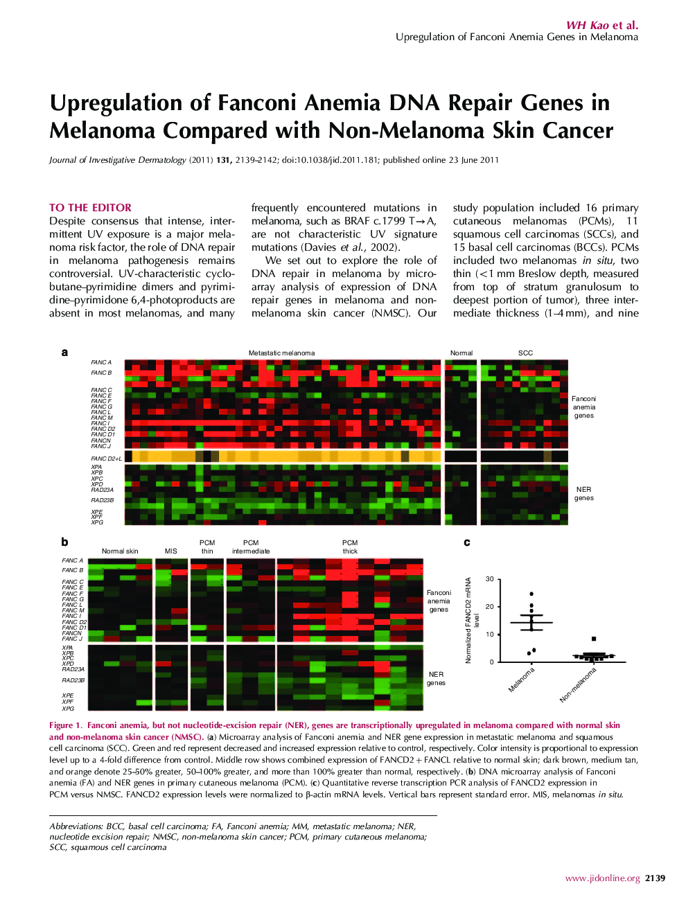 Upregulation of Fanconi Anemia DNA Repair Genes in Melanoma Compared with Non-Melanoma Skin Cancer