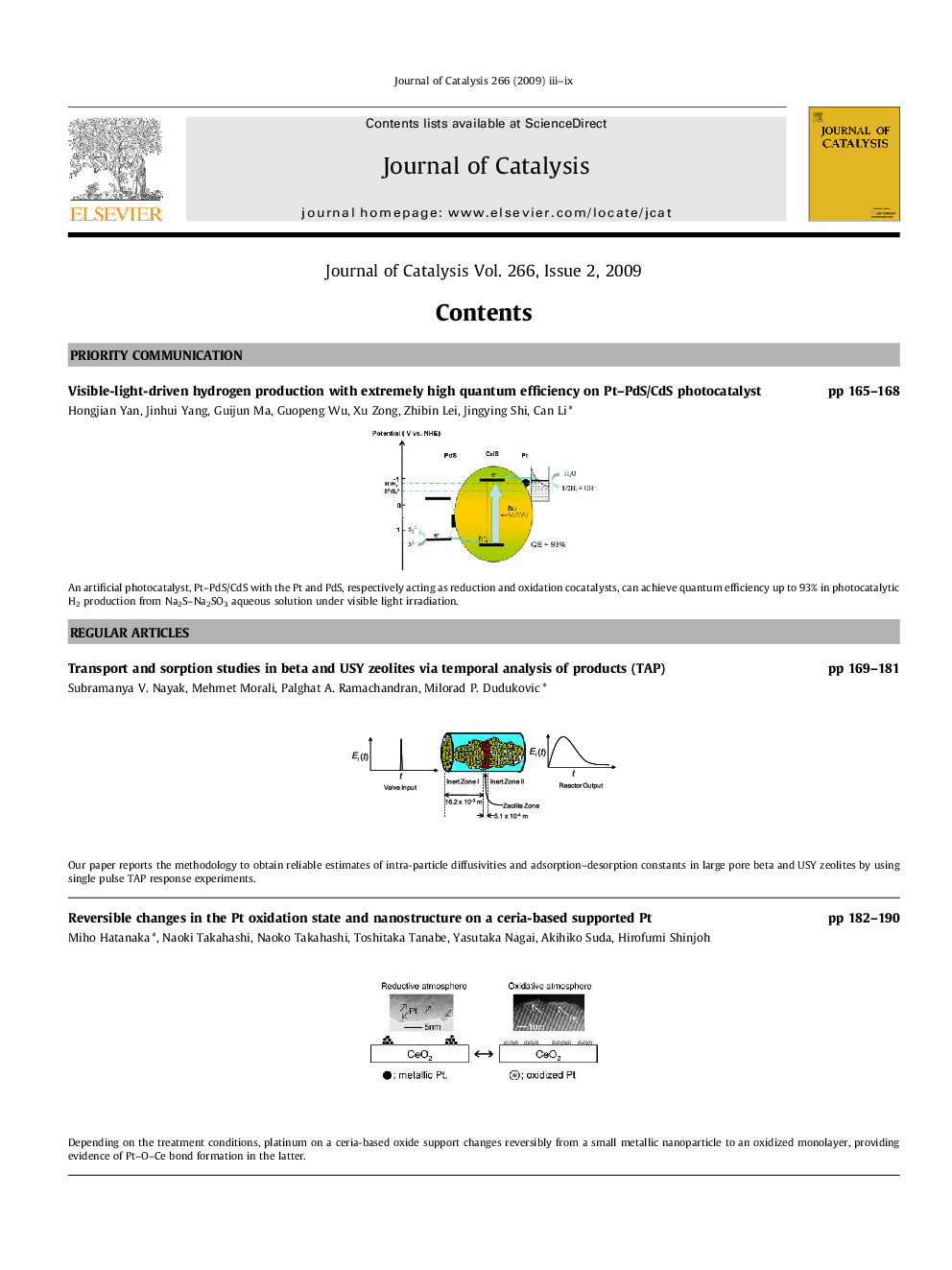 Graphical contents list