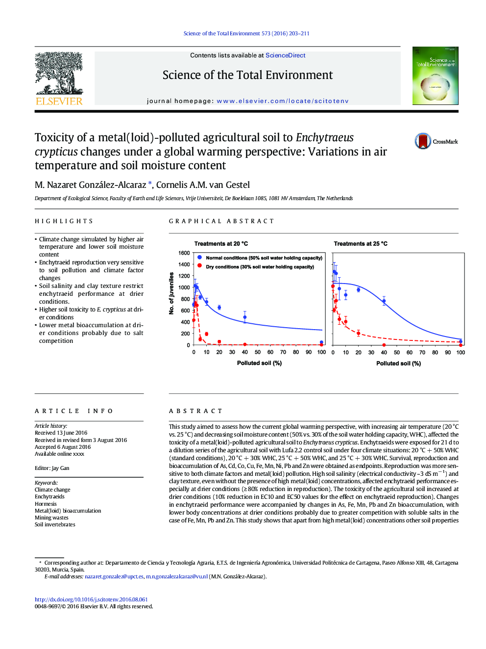 Toxicity of a metal(loid)-polluted agricultural soil to Enchytraeus crypticus changes under a global warming perspective: Variations in air temperature and soil moisture content