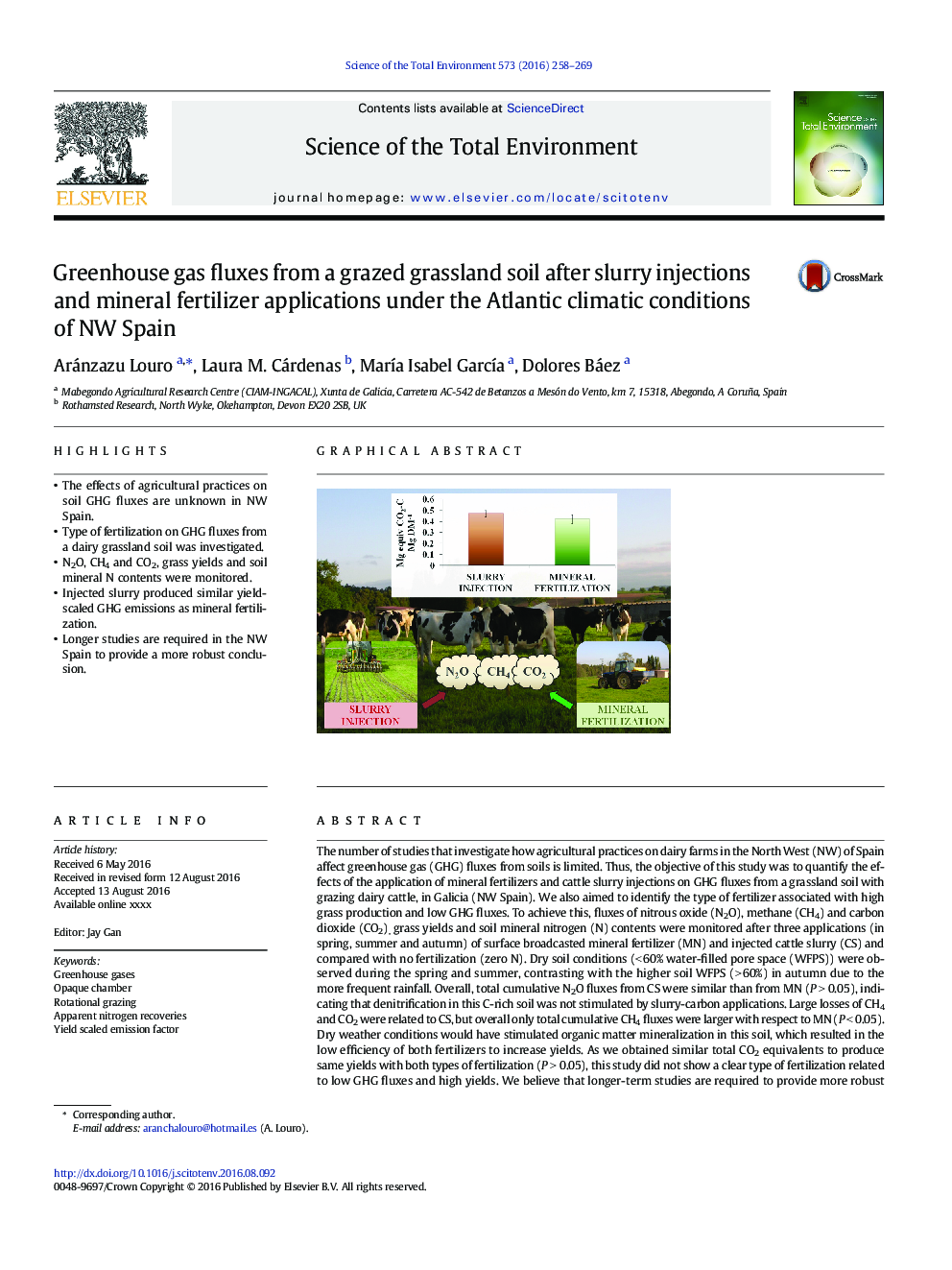 Greenhouse gas fluxes from a grazed grassland soil after slurry injections and mineral fertilizer applications under the Atlantic climatic conditions of NW Spain