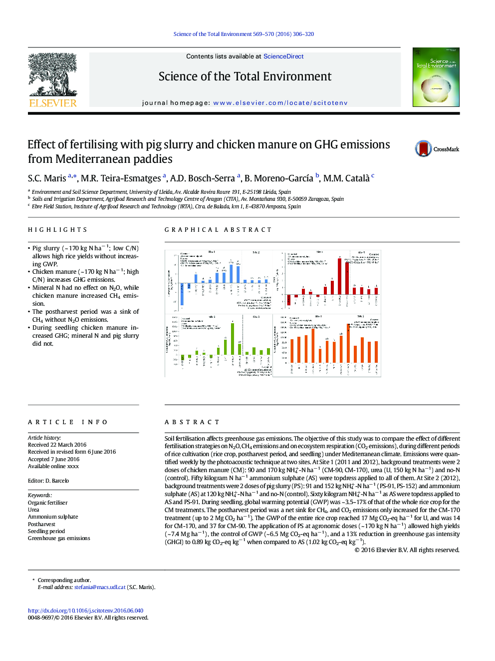 Effect of fertilising with pig slurry and chicken manure on GHG emissions from Mediterranean paddies