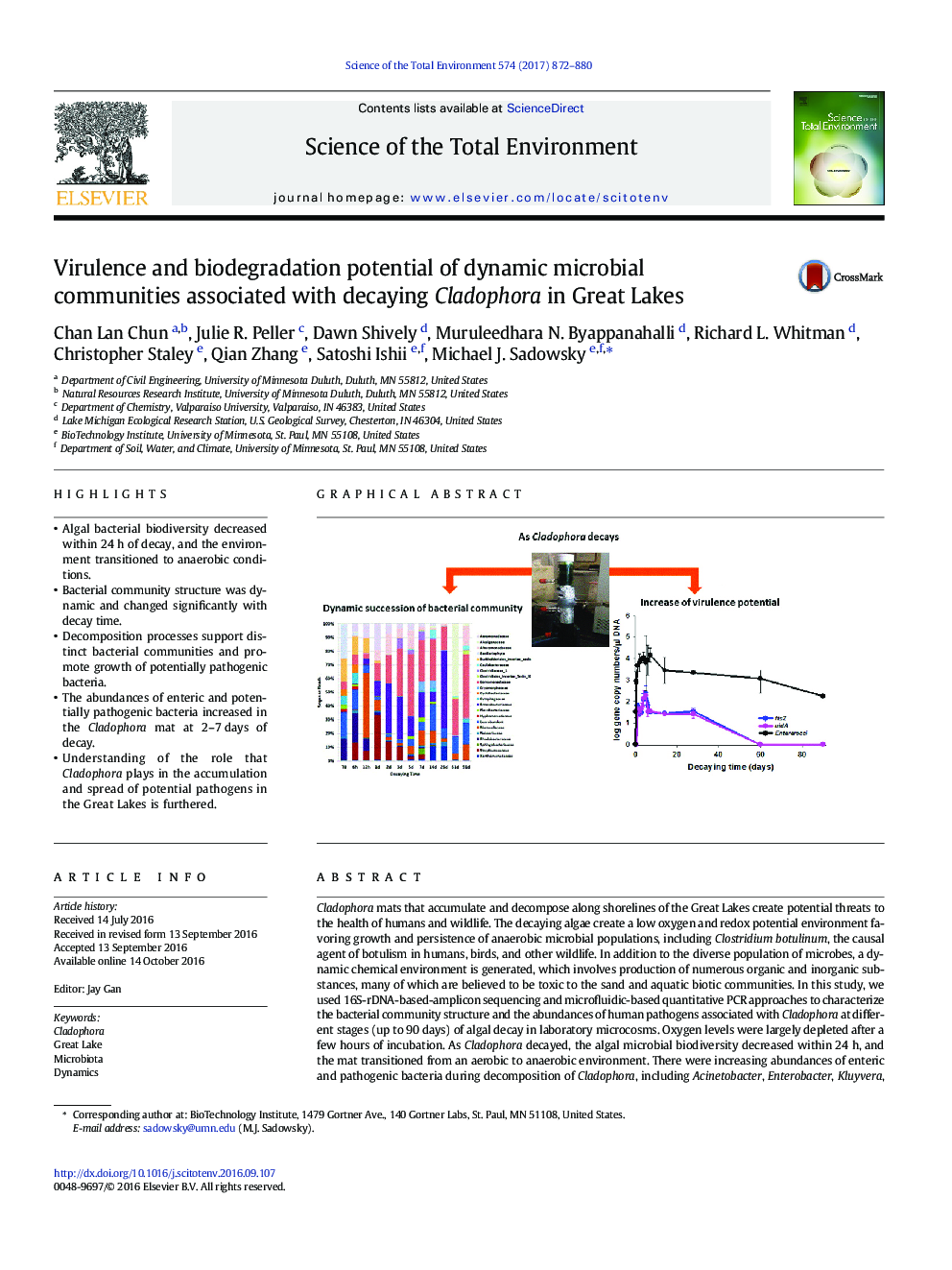 Virulence and biodegradation potential of dynamic microbial communities associated with decaying Cladophora in Great Lakes