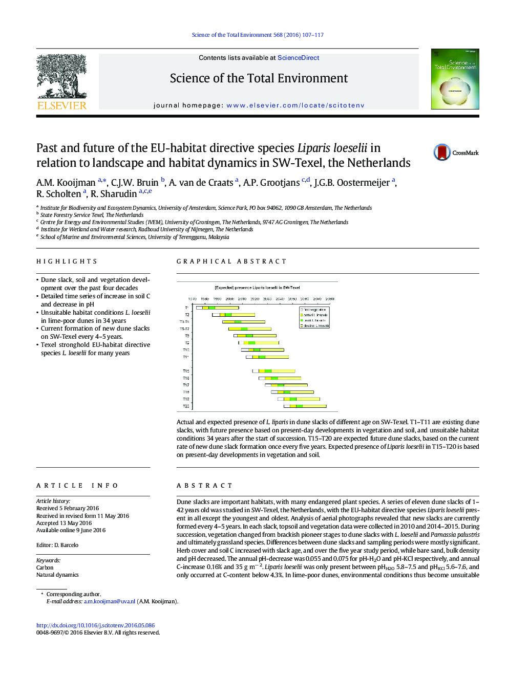 Past and future of the EU-habitat directive species Liparis loeselii in relation to landscape and habitat dynamics in SW-Texel, the Netherlands