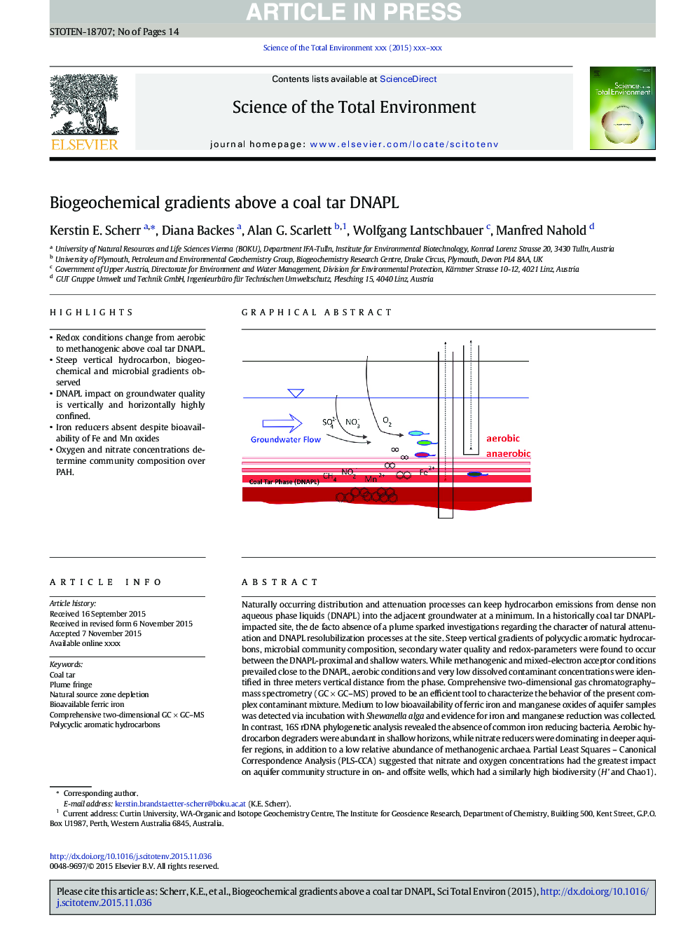 Biogeochemical gradients above a coal tar DNAPL