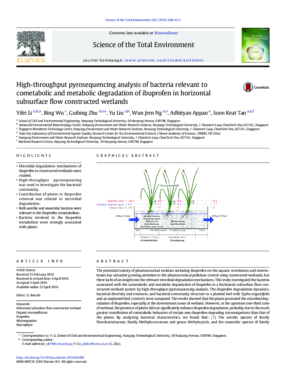 High-throughput pyrosequencing analysis of bacteria relevant to cometabolic and metabolic degradation of ibuprofen in horizontal subsurface flow constructed wetlands