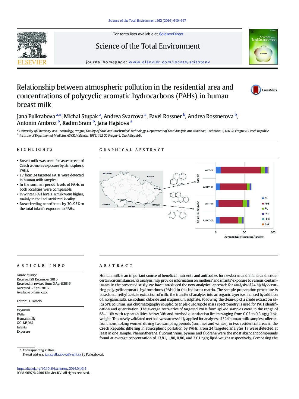 Relationship between atmospheric pollution in the residential area and concentrations of polycyclic aromatic hydrocarbons (PAHs) in human breast milk