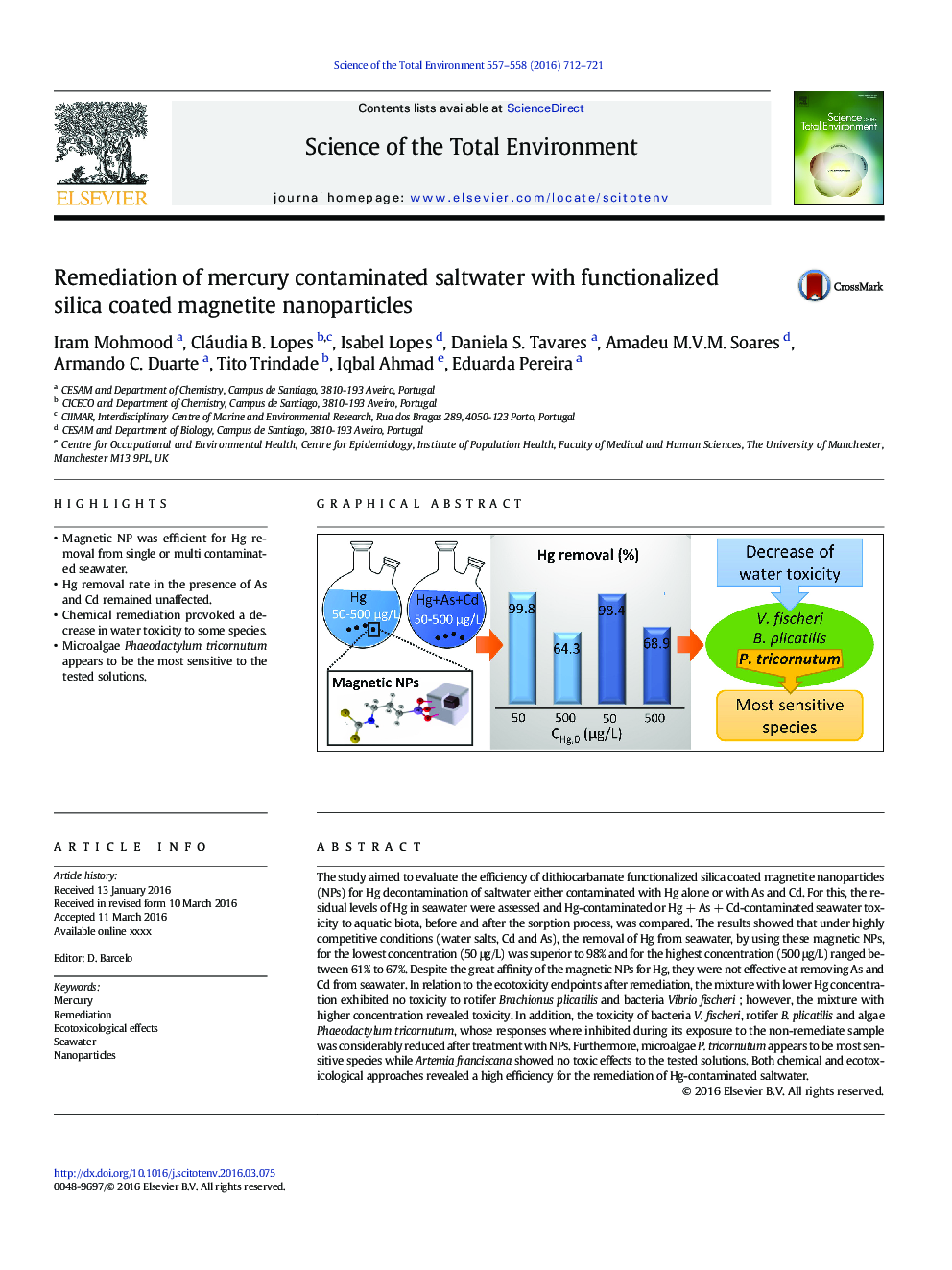 Remediation of mercury contaminated saltwater with functionalized silica coated magnetite nanoparticles