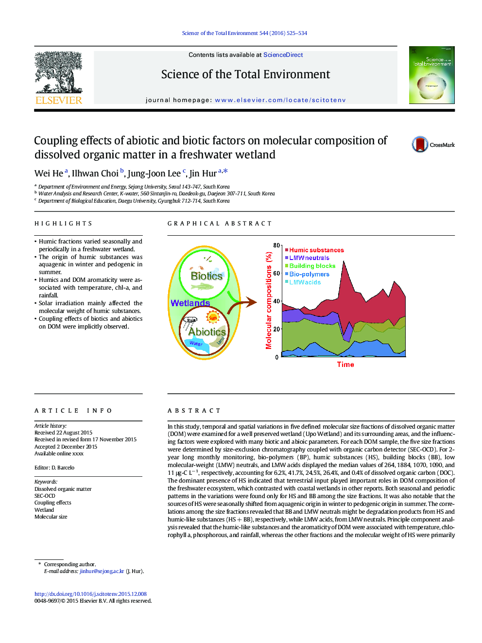 Coupling effects of abiotic and biotic factors on molecular composition of dissolved organic matter in a freshwater wetland