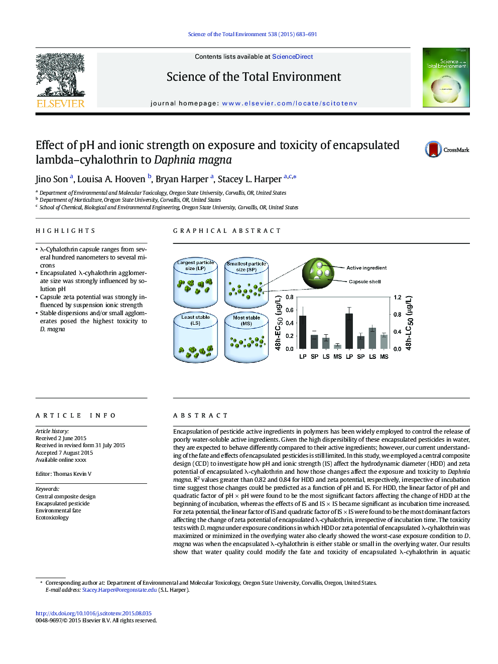 Effect of pH and ionic strength on exposure and toxicity of encapsulated lambda-cyhalothrin to Daphnia magna