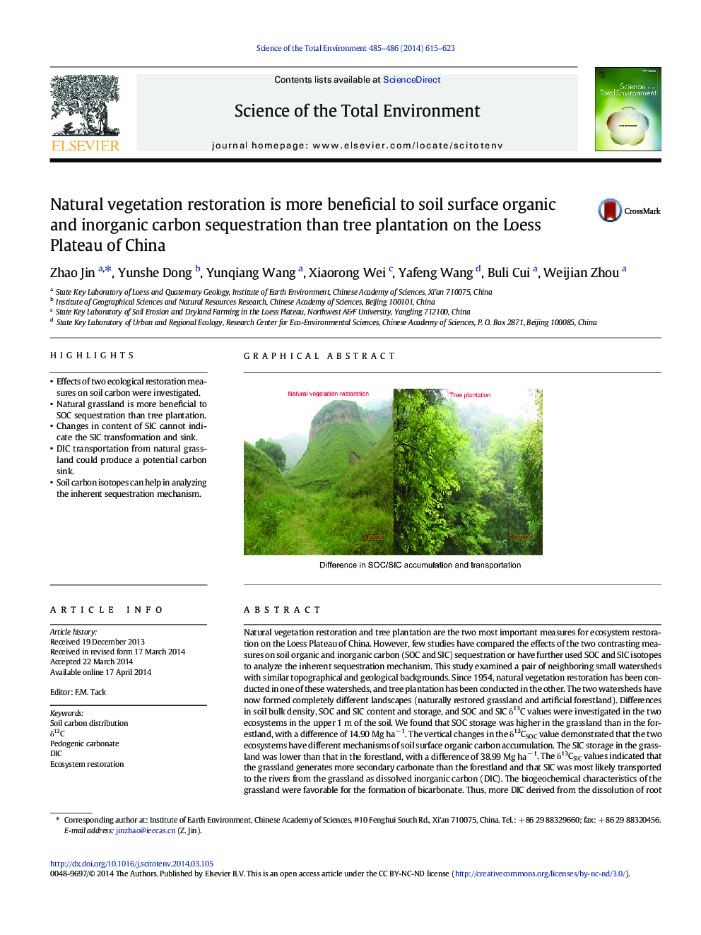 Natural vegetation restoration is more beneficial to soil surface organic and inorganic carbon sequestration than tree plantation on the Loess Plateau of China