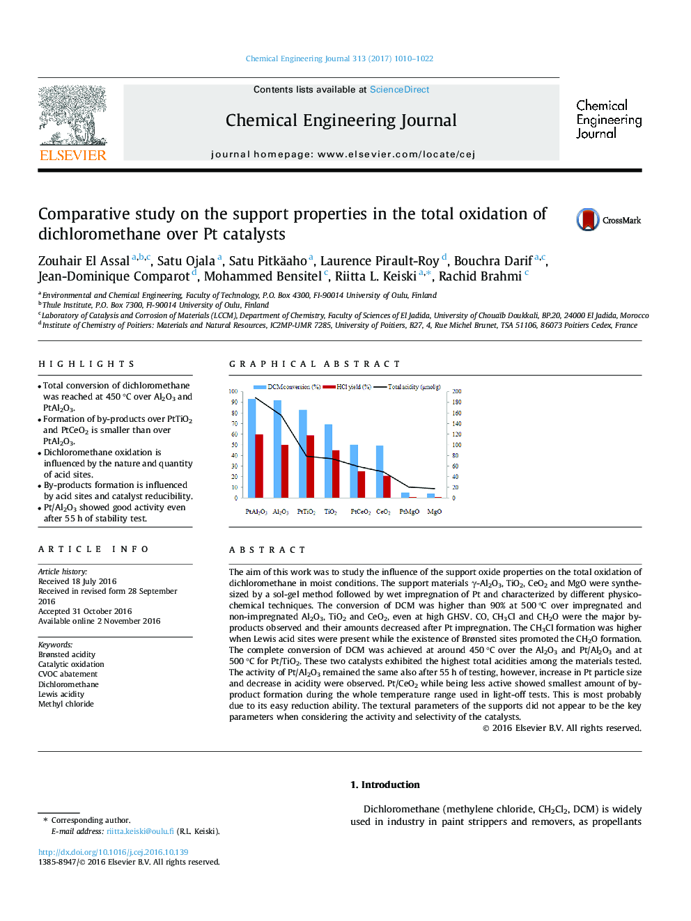 Comparative study on the support properties in the total oxidation of dichloromethane over Pt catalysts