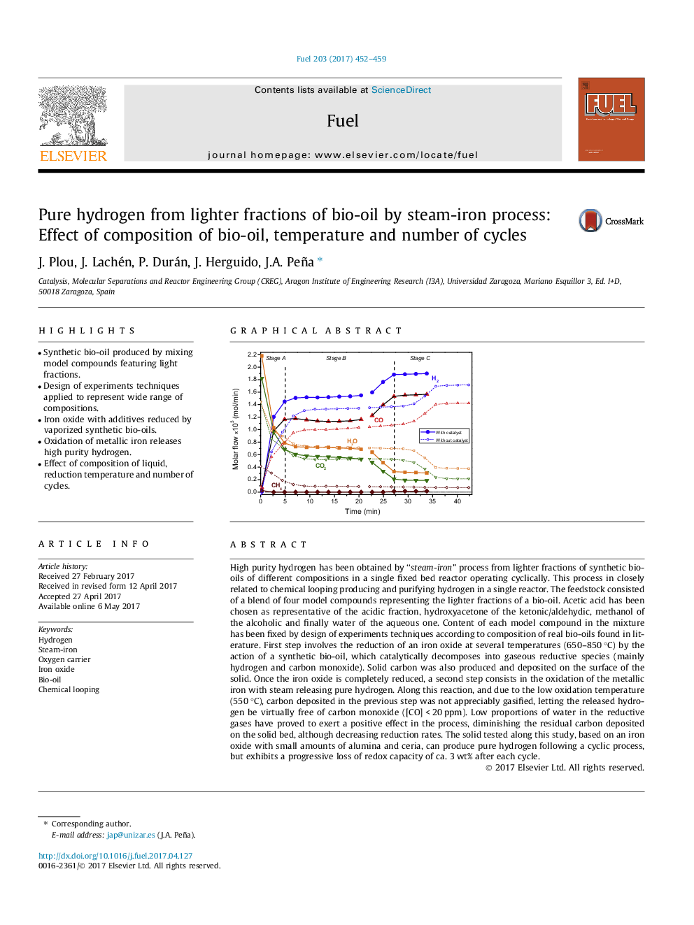 Pure hydrogen from lighter fractions of bio-oil by steam-iron process: Effect of composition of bio-oil, temperature and number of cycles