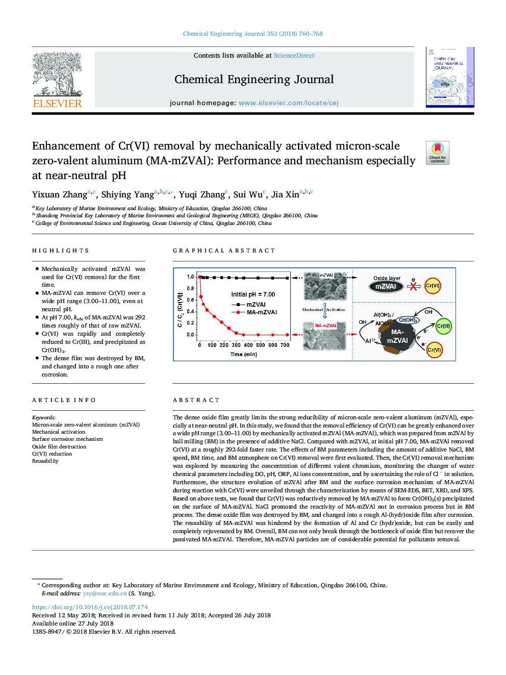 Enhancement of Cr(VI) removal by mechanically activated micron-scale zero-valent aluminum (MA-mZVAl): Performance and mechanism especially at near-neutral pH